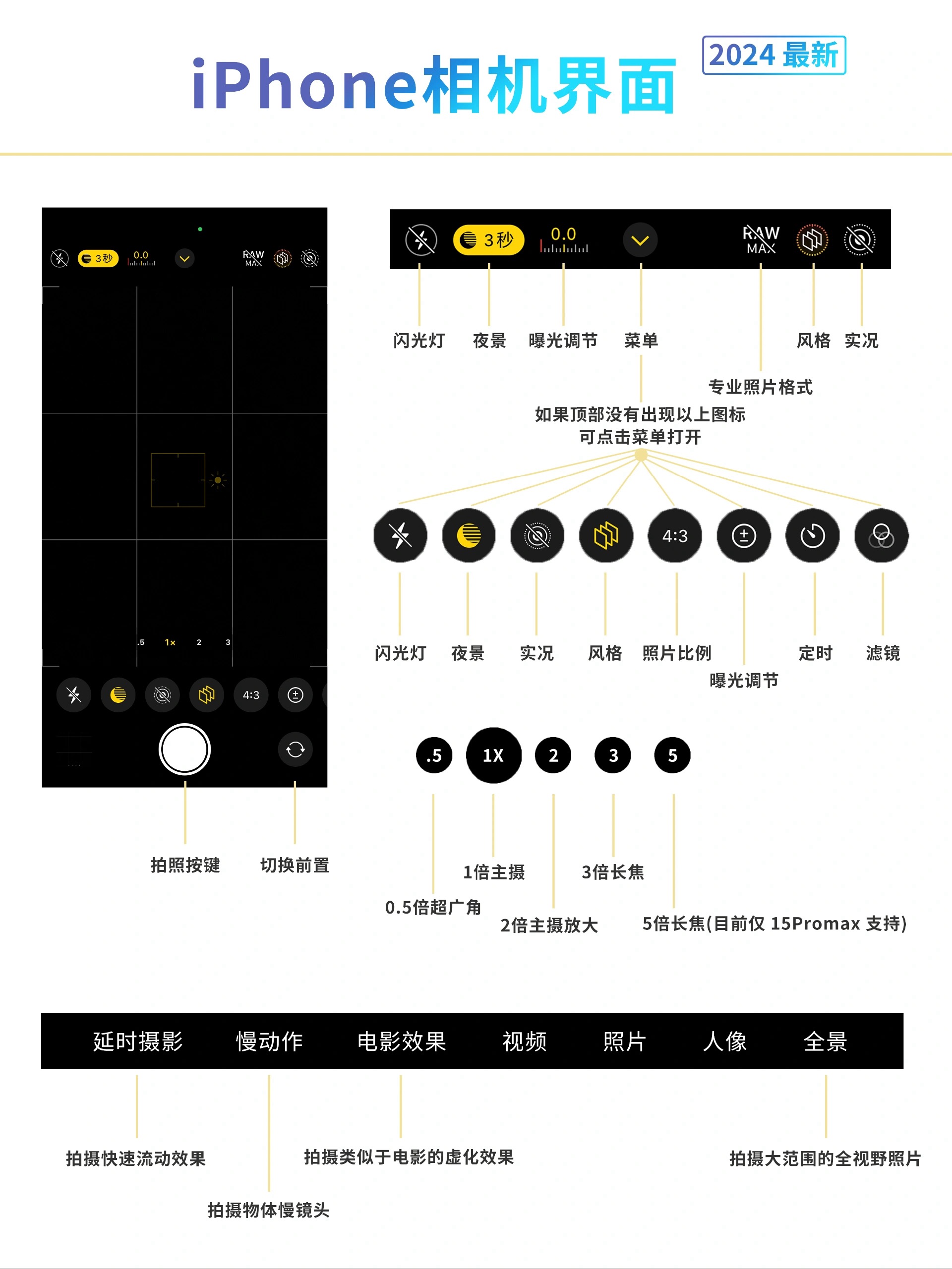 据说这是网友收集整理的最新iPhone相机拍照说明书 - 万事屋 | 生活·动漫·娱乐综合社区-银魂同好聚集地