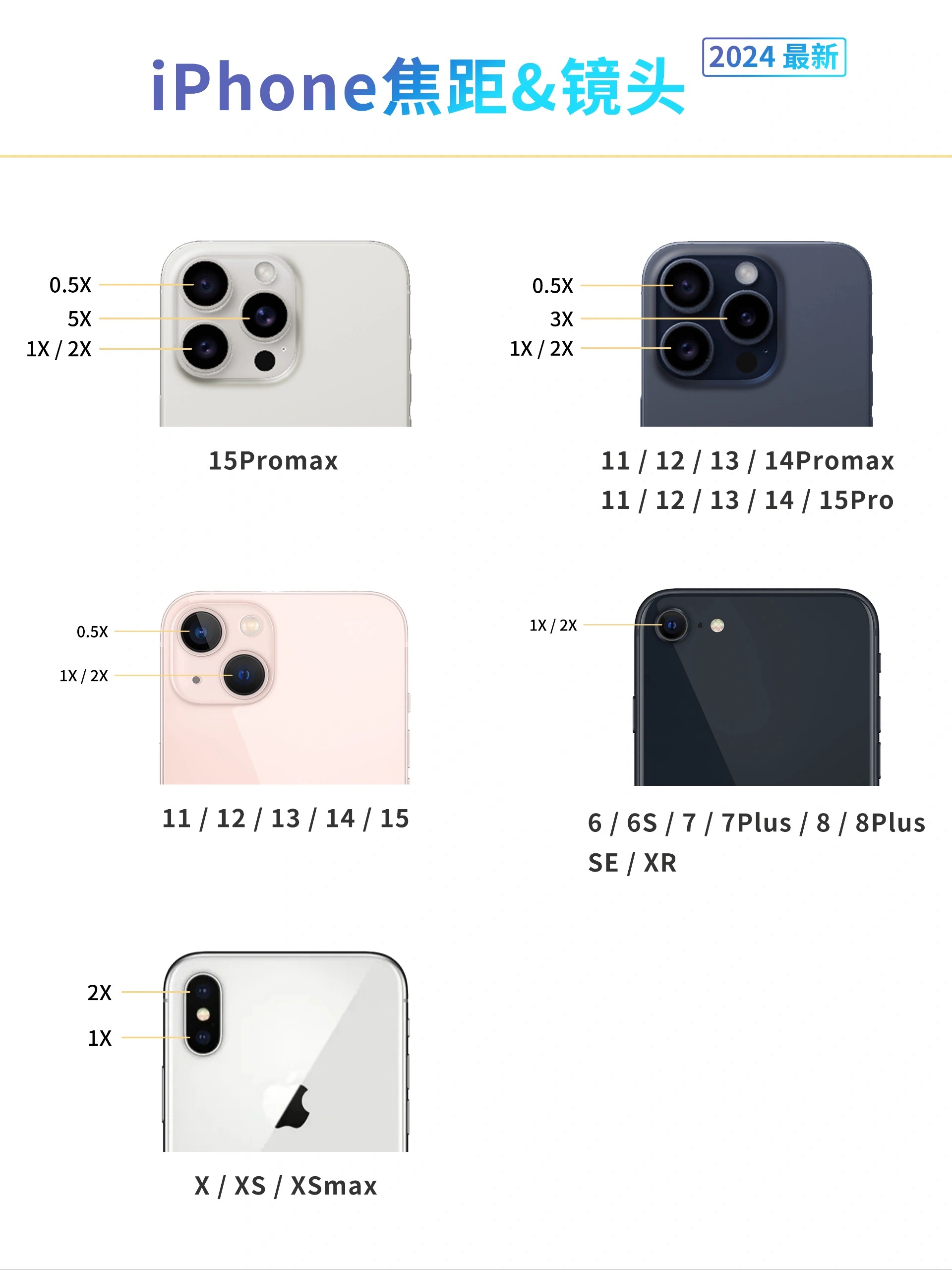 据说这是网友收集整理的最新iPhone相机拍照说明书 - 万事屋 | 生活·动漫·娱乐综合社区-银魂同好聚集地