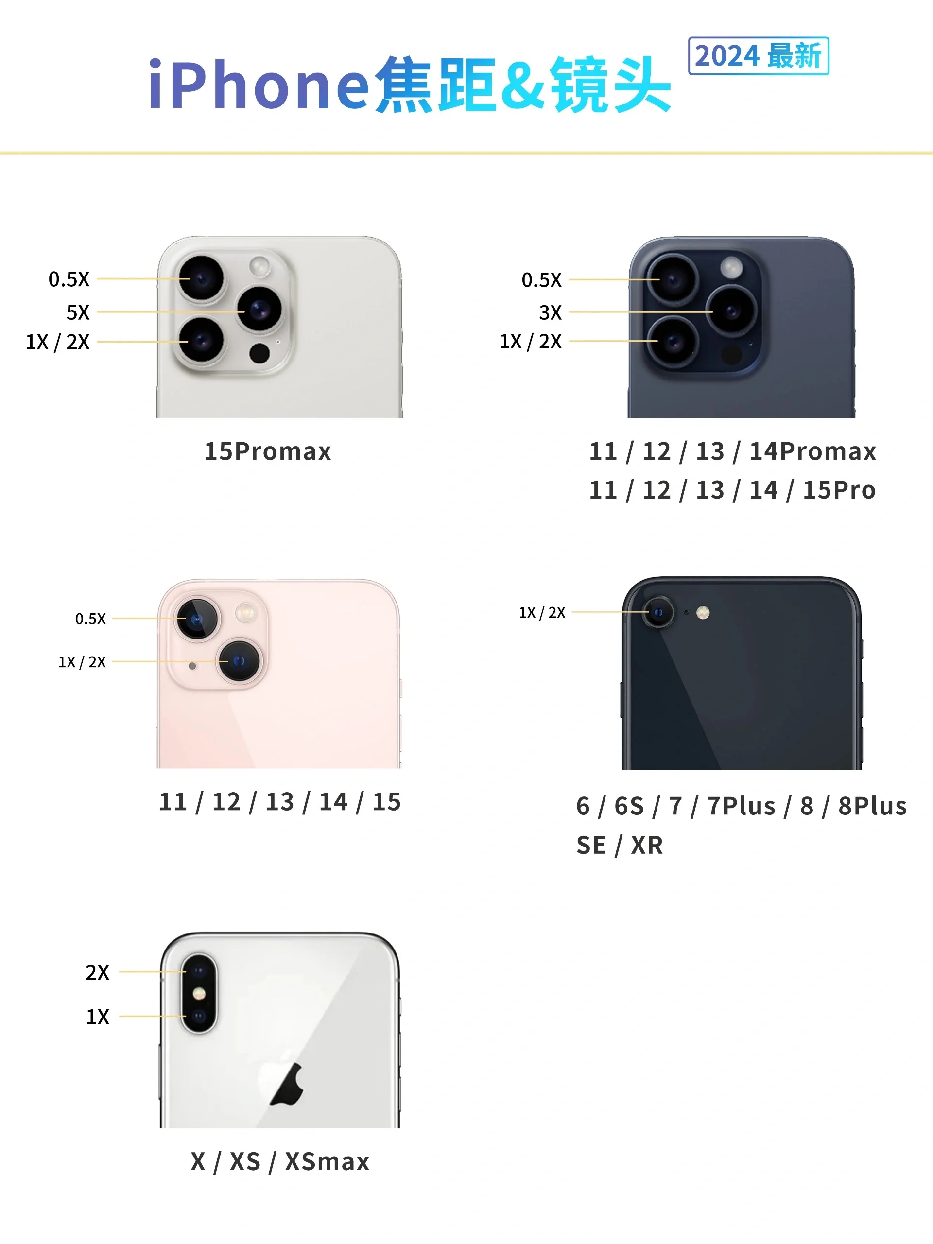 图片[3] - 据说这是网友收集整理的最新iPhone相机拍照说明书 - Apple银魂 - 科技改变生活 - 万事屋 | 生活·动漫·娱乐综合社区-银魂同好聚集地