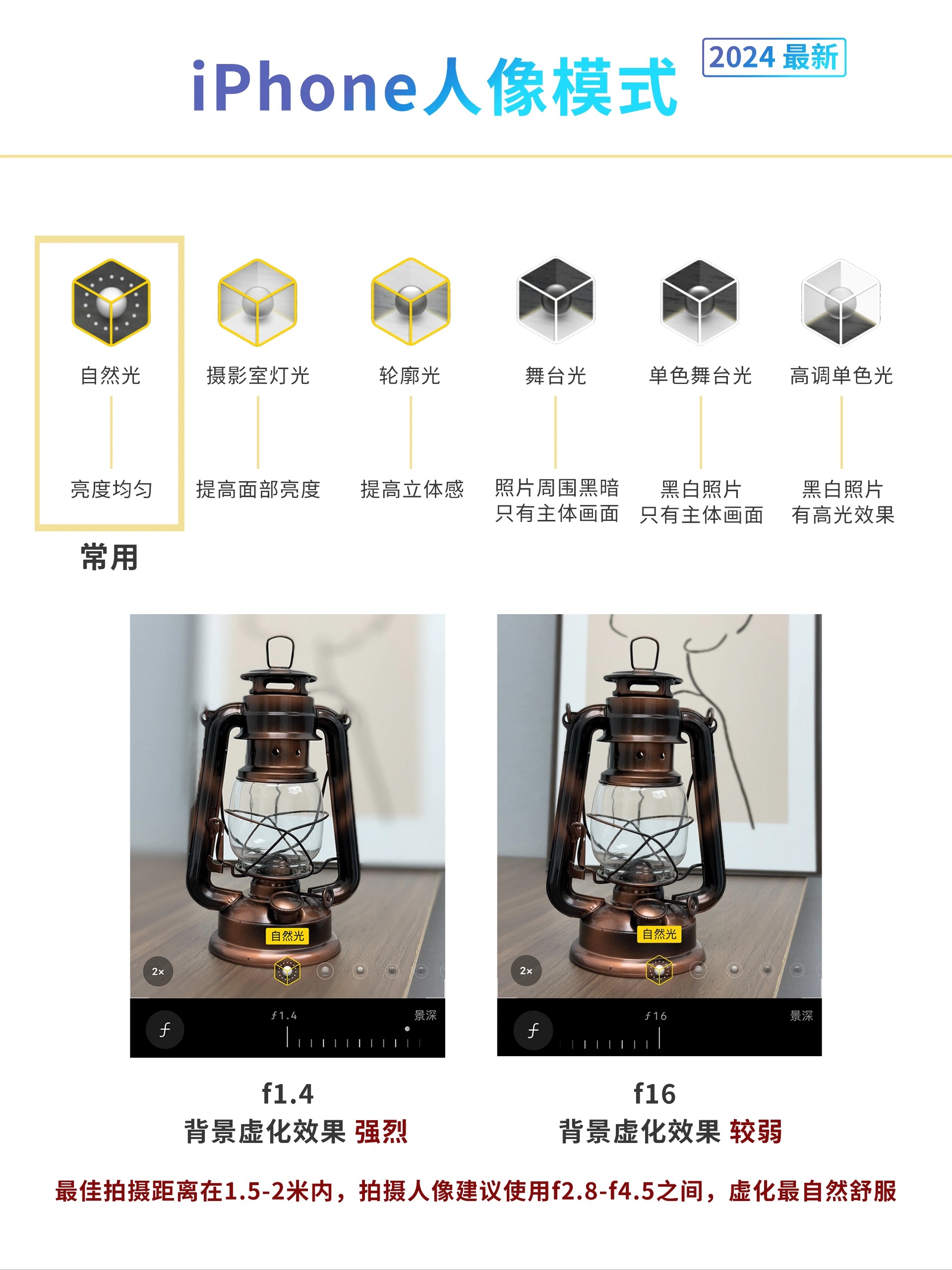据说这是网友收集整理的最新iPhone相机拍照说明书 - 万事屋 | 生活·动漫·娱乐综合社区-银魂同好聚集地
