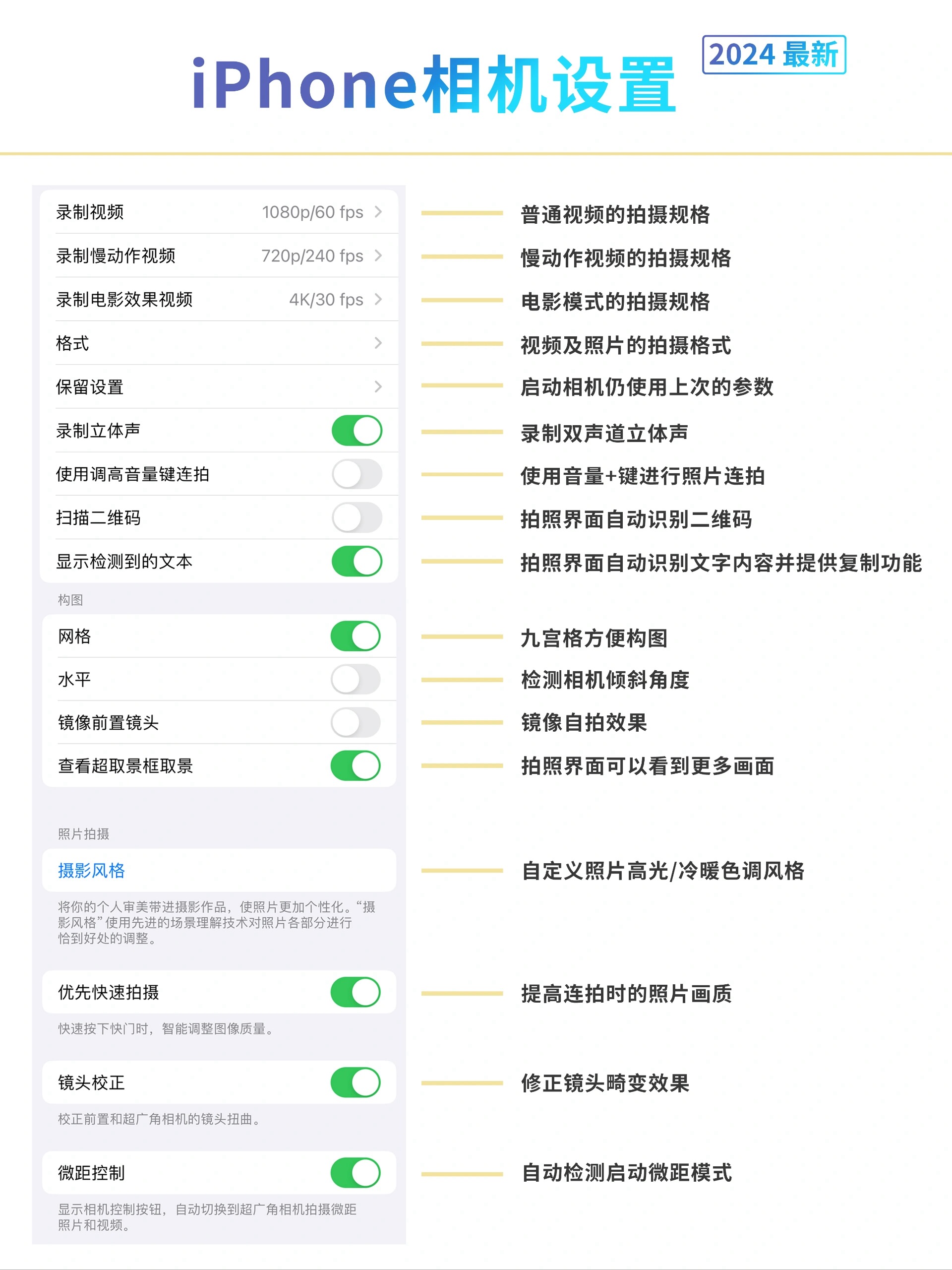图片[6] - 据说这是网友收集整理的最新iPhone相机拍照说明书 - Apple银魂 - 科技改变生活 - 万事屋