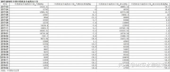 如果我国禁止了中药材和中成药的出口会如何?-1 如果我国禁止了中药材和中成药的出口会如何?-1