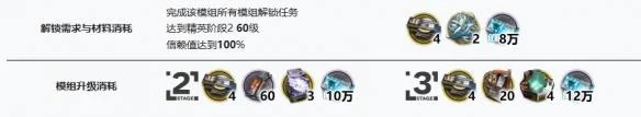 《明日方舟》艾拉材料需求,有点吃不消-1 《明日方舟》艾拉材料需求,有点吃不消-1