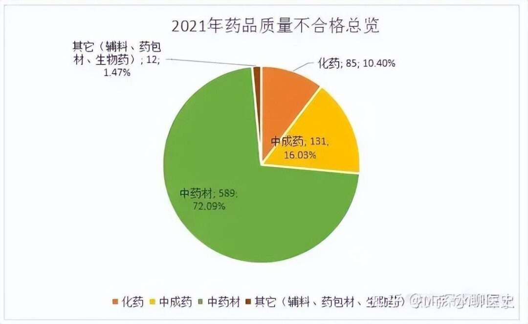 难道一定要搞清楚中药疗效的原理，才算能治病吗？-1
