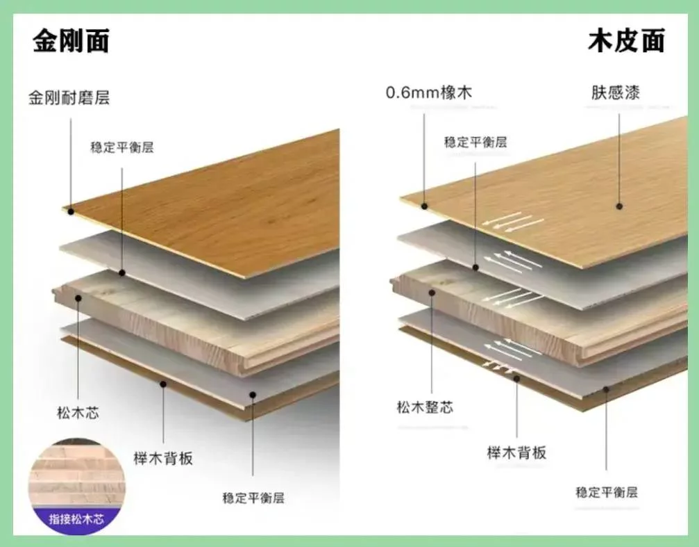 看完这篇避雷攻略再买木地板,不花冤枉钱买教训!-1 看完这篇避雷攻略再买木地板,不花冤枉钱买教训!-1
