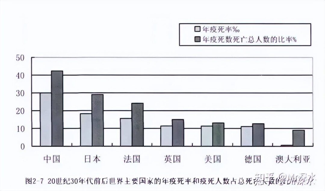 真如中医所说，西医连感冒也治不好吗？-1