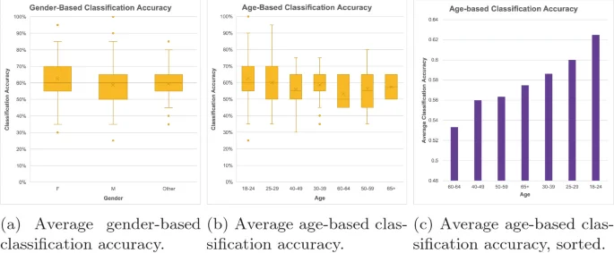 图片[3] - 研究发现一般人已经很难区分真实和AI生成的图像 - 万事屋 | 生活·动漫·娱乐综合社区-银魂同好聚集地