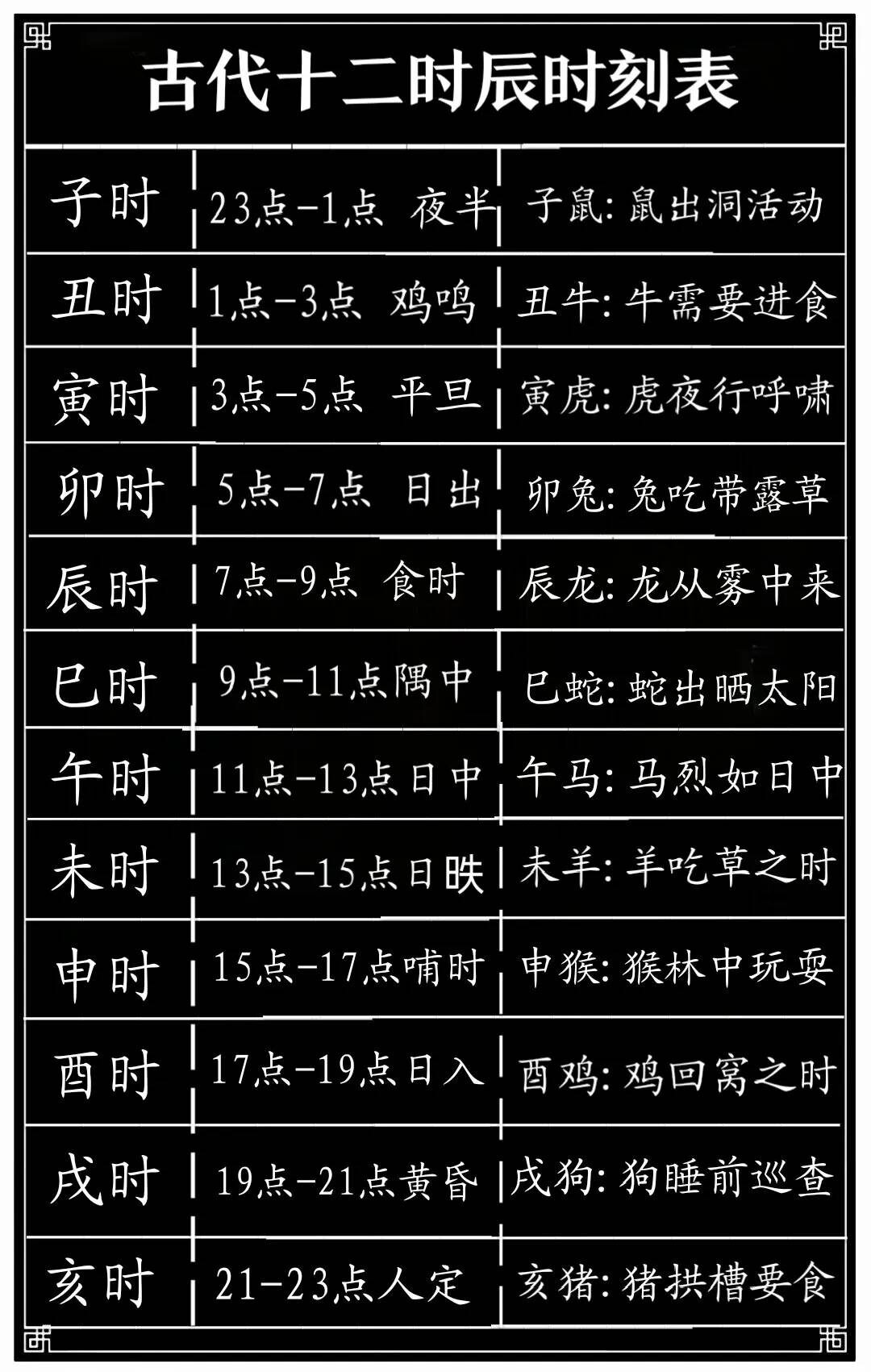 古代十二时辰时刻表 - 生活银魂 - 大众生活 - 万事屋 | 生活·动漫·娱乐综合社区-银魂同好聚集地