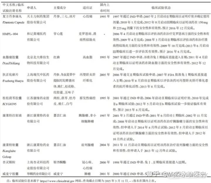 难道一定要搞清楚中药疗效的原理,才算能治病吗?-1 难道一定要搞清楚中药疗效的原理,才算能治病吗?-1
