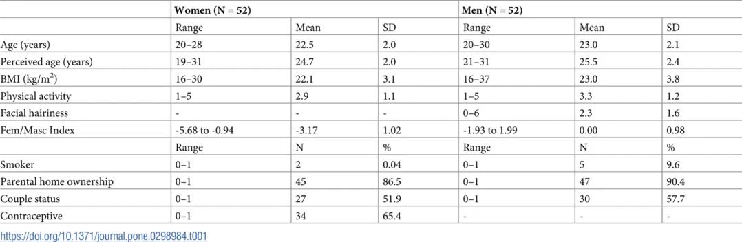 图片[3] - 食用精制碳水化合物会降低面部魅力 – 与体重指数或年龄无关 - 万事屋 | 生活·动漫·娱乐综合社区-银魂同好聚集地