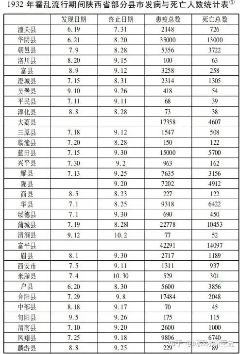 西医是如何战胜中医的？ - 生活银魂 - 大众生活 - 万事屋 | 生活·动漫·娱乐综合社区-银魂同好聚集地