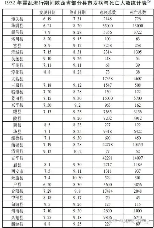 西医是如何战胜中医的?-1 西医是如何战胜中医的?-1