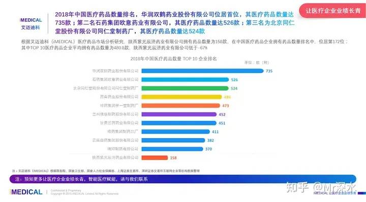 如何看待日本津村制药花 2.5 亿收购中国百年中药企业？-1