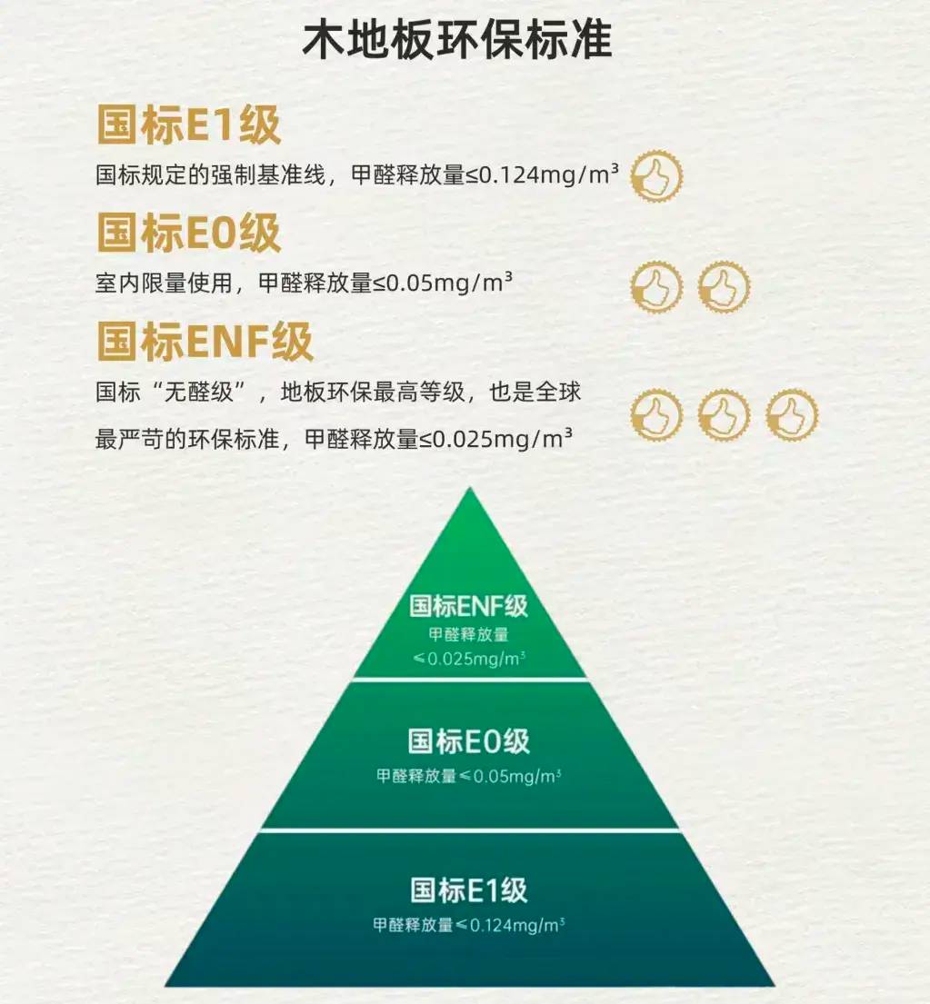看完这篇避雷攻略再买木地板，不花冤枉钱买教训！-1