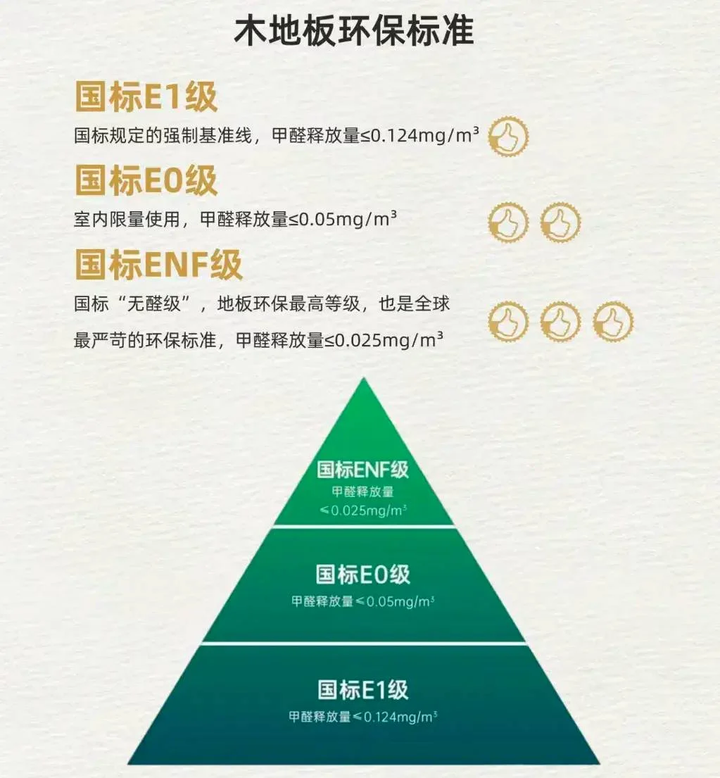 看完这篇避雷攻略再买木地板,不花冤枉钱买教训!-1 看完这篇避雷攻略再买木地板,不花冤枉钱买教训!-1