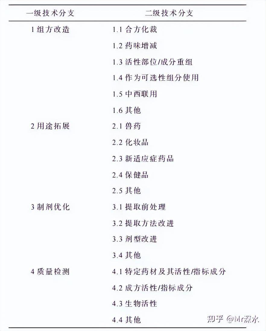 日本持有中药70%的专利？为什么说这事假的离谱？-1