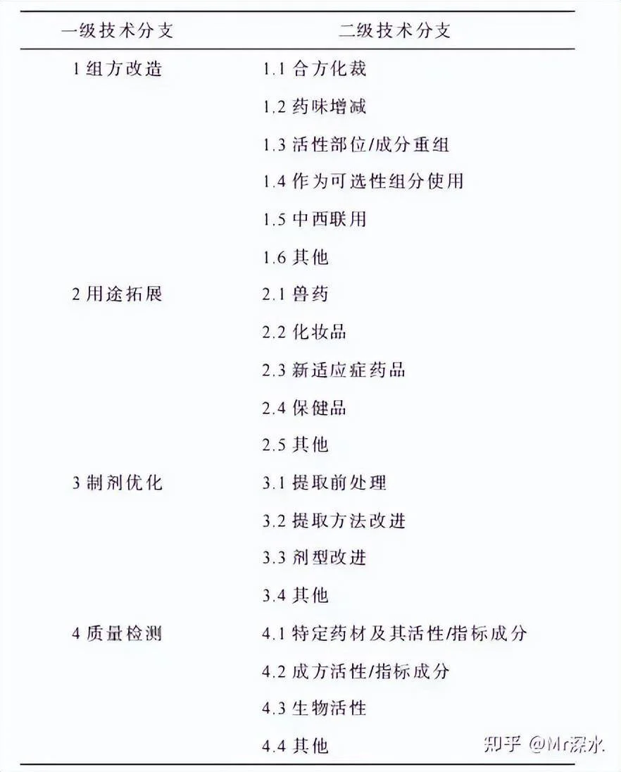 日本持有中药70%的专利?为什么说这事假的离谱?-1 日本持有中药70%的专利?为什么说这事假的离谱?-1
