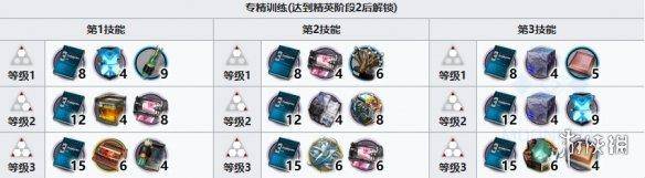 《明日方舟》艾拉材料需求,有点吃不消-1 《明日方舟》艾拉材料需求,有点吃不消-1