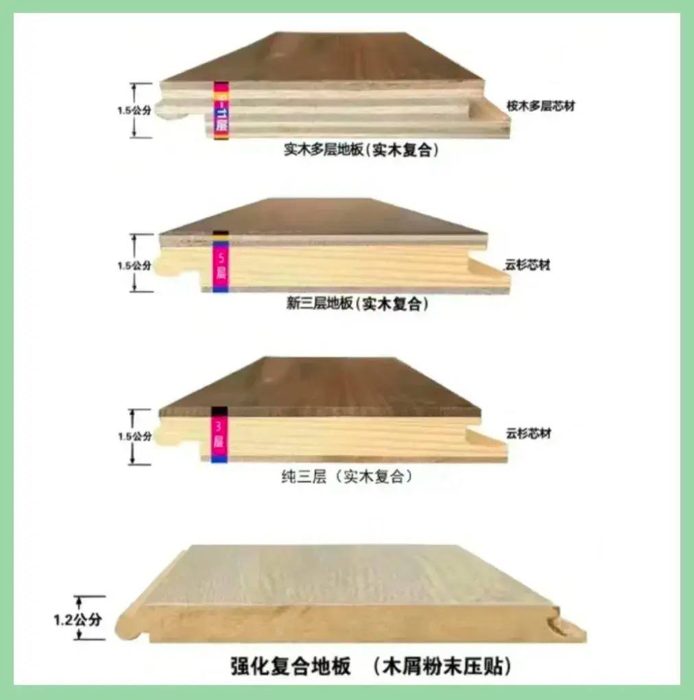 看完这篇避雷攻略再买木地板，不花冤枉钱买教训！-1