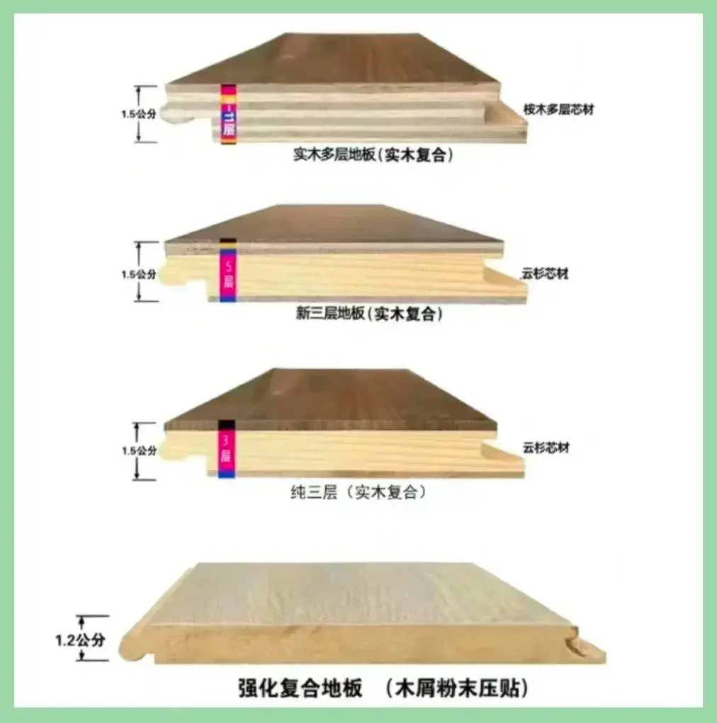 看完这篇避雷攻略再买木地板,不花冤枉钱买教训!-1 看完这篇避雷攻略再买木地板,不花冤枉钱买教训!-1