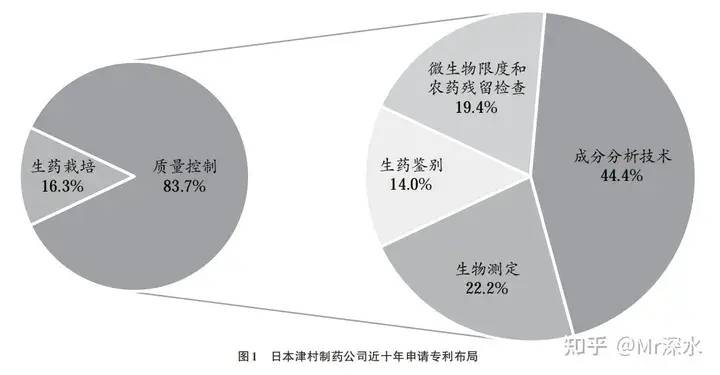 日本持有中药70%的专利？为什么说这事假的离谱？ - 万事屋 | 生活·动漫·娱乐综合社区-银魂同好聚集地