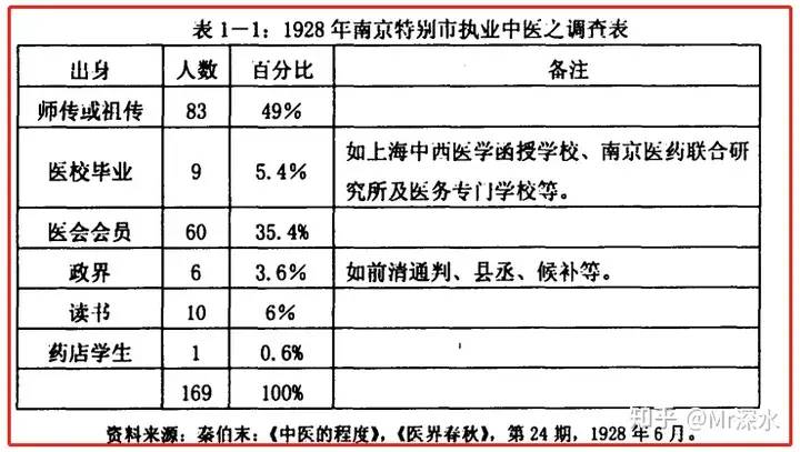 为什么国家不大力弘扬发展中医？有网友是这么回答的 - 生活银魂 - 大众生活 - 万事屋 | 生活·动漫·娱乐综合社区-银魂同好聚集地