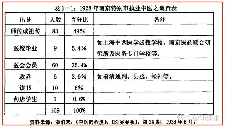图片[1] - 为什么国家不大力弘扬发展中医？有网友是这么回答的 - 生活银魂 - 大众生活 - 万事屋 | 生活·动漫·娱乐综合社区-银魂同好聚集地