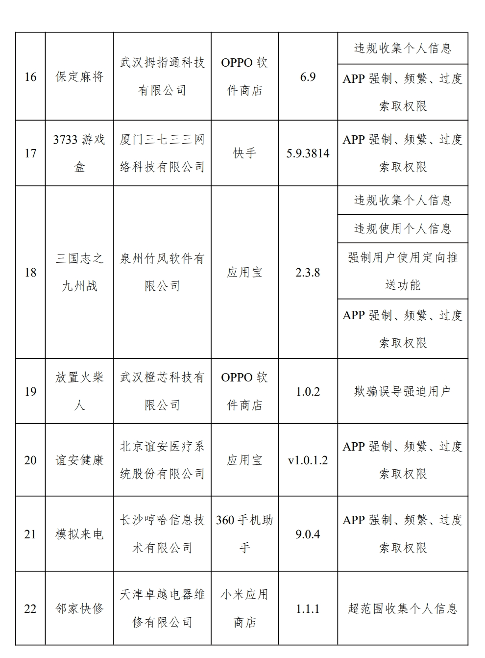 图片[4] - 闲鱼、高德地图、下厨房等被通报 - 万事屋