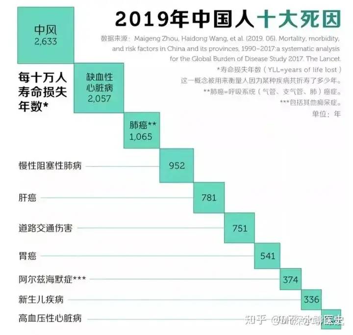 西医是如何战胜中医的？-1