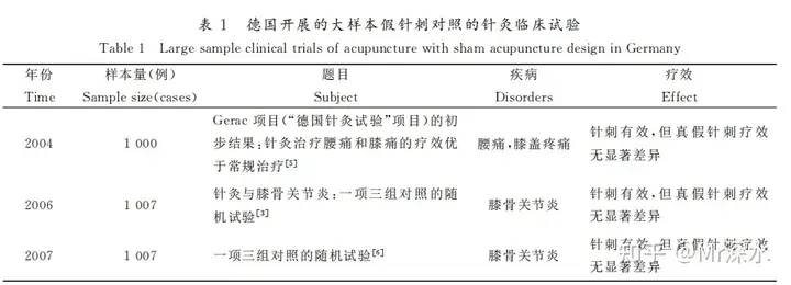 中医的“经络”如果不存在，为什么针灸会有治疗效果？ - 万事屋 | 生活·动漫·娱乐综合社区-银魂同好聚集地