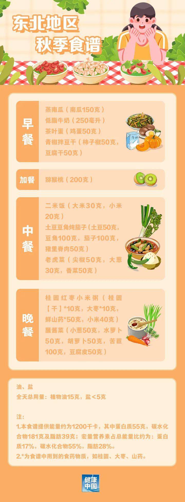 据说是适合东北地区的减肥食谱，建议收藏~ - 万事屋 | 生活·动漫·娱乐综合社区-银魂同好聚集地