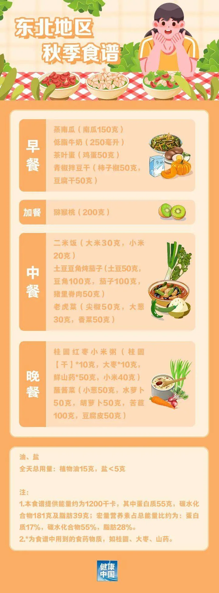 据说是适合东北地区的减肥食谱,建议收藏~-1 据说是适合东北地区的减肥食谱,建议收藏~-1