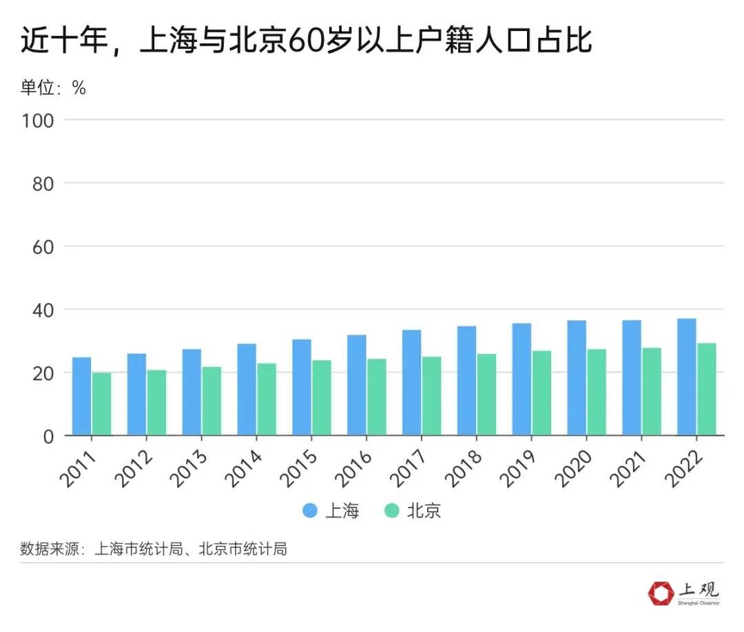 图片[7] - 最新公布！上海户籍人口增加了10.54万！落户政策松绑后，这项人数暴涨408% - 万事屋