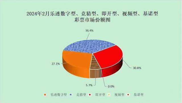 图片[2] - 财政部：1-2月全国累计销售彩票938.65亿元 - 万事屋