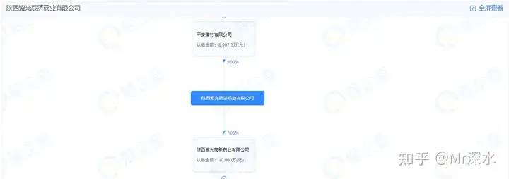 如何看待日本津村制药花 2.5 亿收购中国百年中药企业？-1