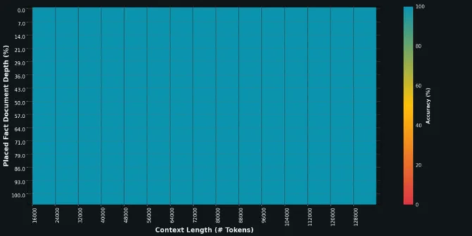 图片[3] - 马斯克 xAI 推出 Grok-1.5 大语言模型 - 万事屋 | 生活·动漫·娱乐综合社区-银魂同好聚集地