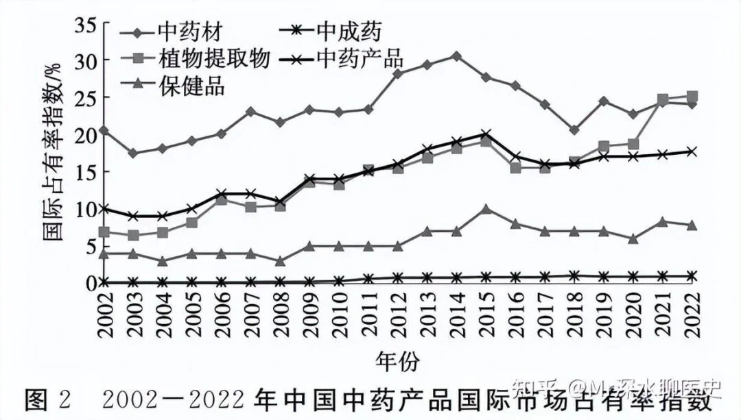 如果我国禁止了中药材和中成药的出口会如何?-1 如果我国禁止了中药材和中成药的出口会如何?-1