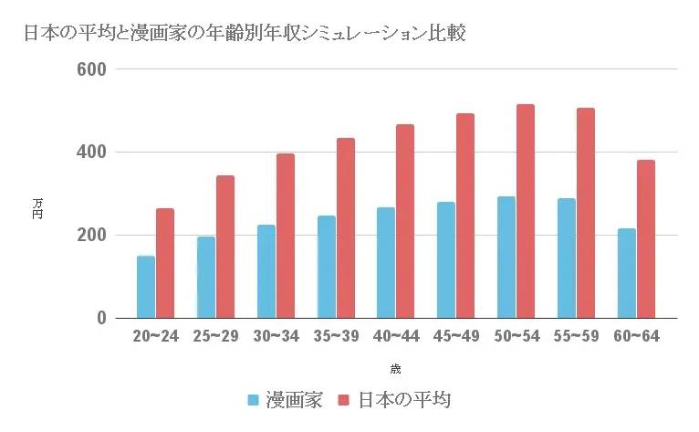 想成为鸟山明这个目标如何？有网友回答：我建议你去送快递-1