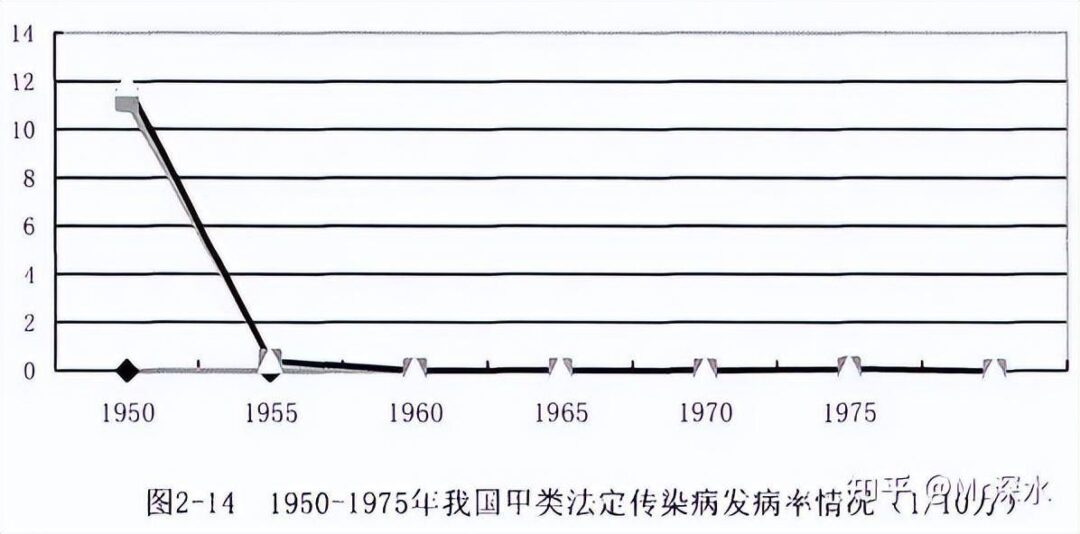 真如中医所说，西医连感冒也治不好吗？-1