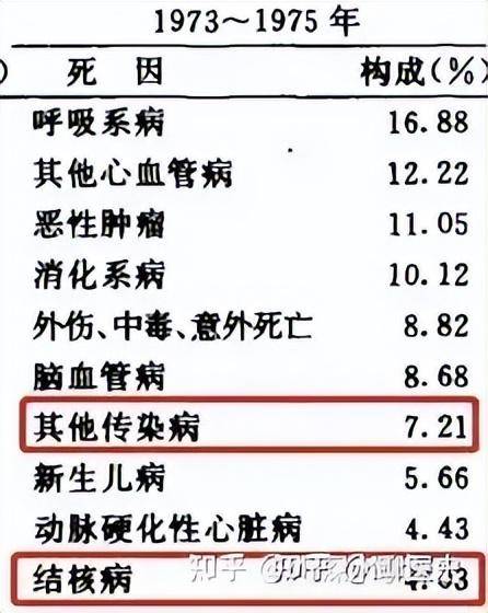 西医是如何战胜中医的?-1 西医是如何战胜中医的?-1