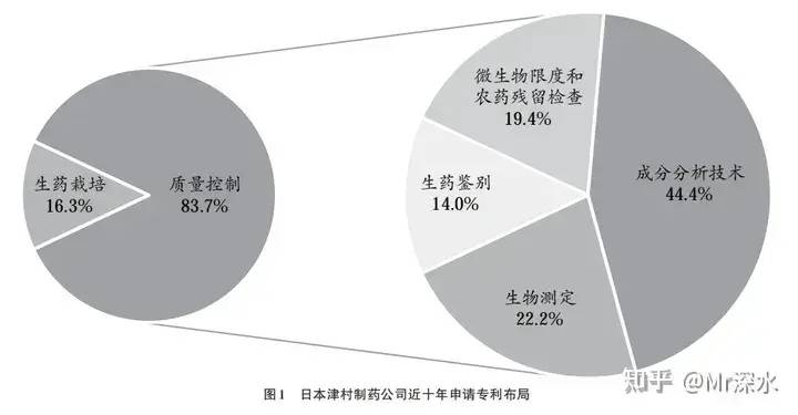 未来中医还能崛起吗？-1