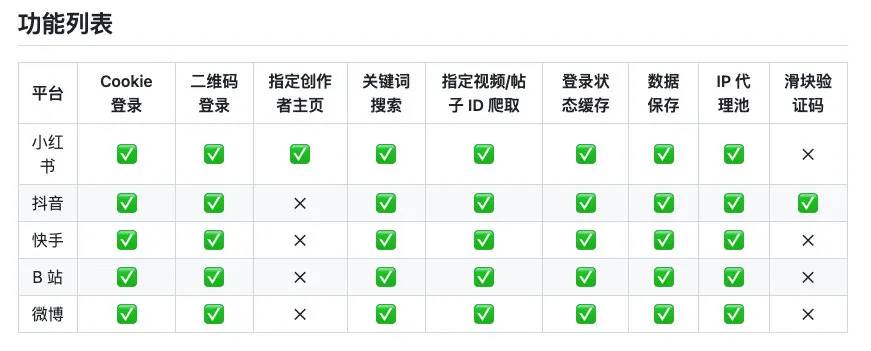 一个强大又免费的开源自媒体爬虫工具：MediaCrawler - 软件交流银魂 - 科技改变生活 - 万事屋 | 生活·动漫·娱乐综合社区-银魂同好聚集地