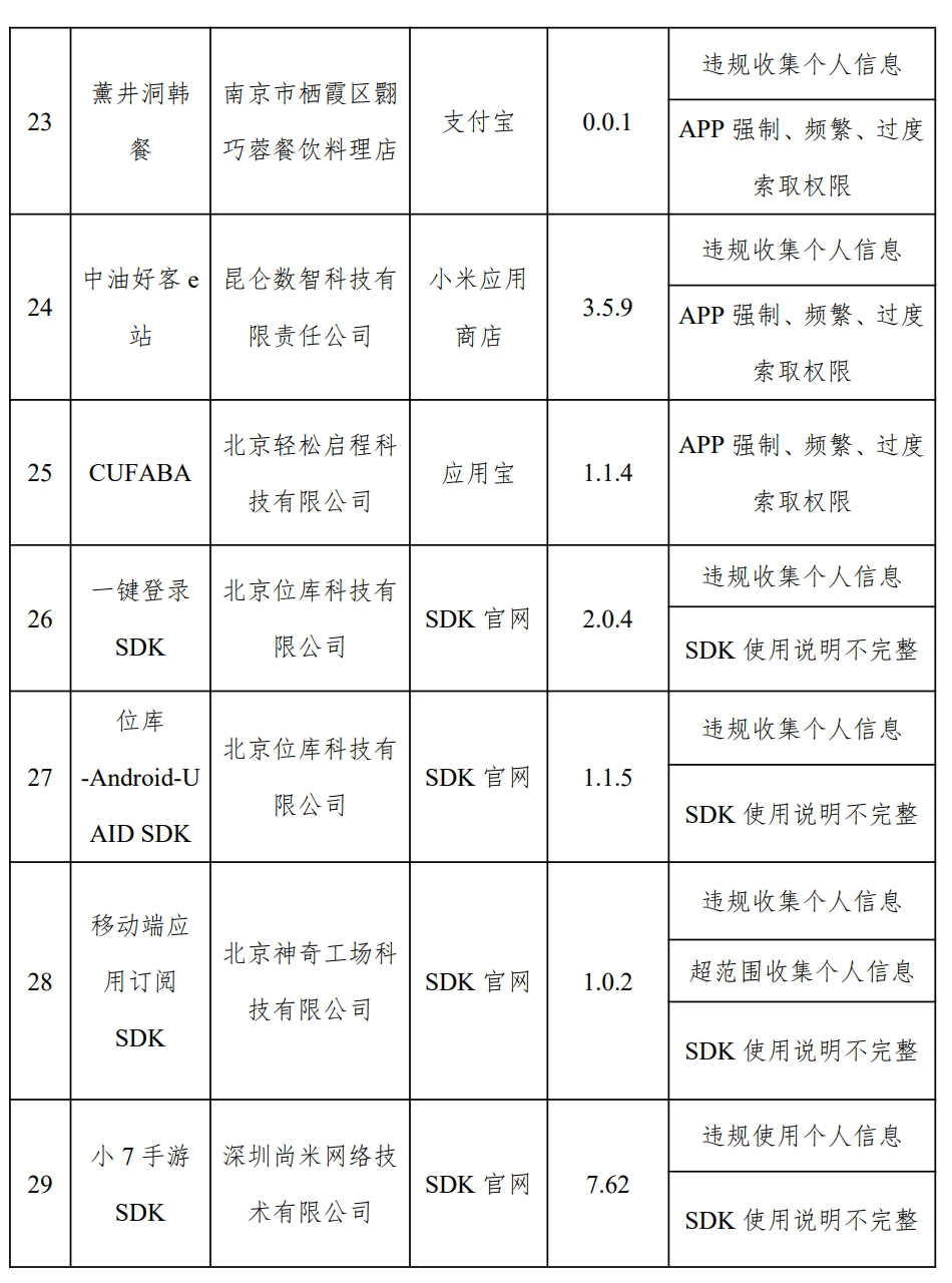 图片[5] - 闲鱼、高德地图、下厨房等被通报 - 万事屋