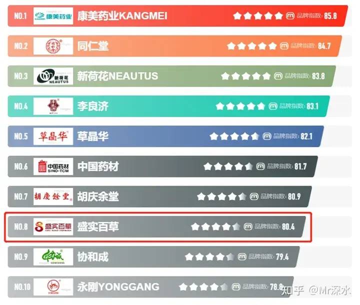 如何看待日本津村制药花 2.5 亿收购中国百年中药企业？-1