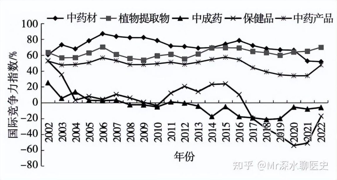 如果我国禁止了中药材和中成药的出口会如何? - 万事屋 | 生活·动漫·娱乐综合社区-银魂同好聚集地