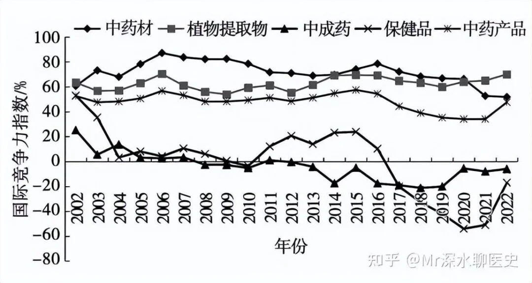 如果我国禁止了中药材和中成药的出口会如何?-1 如果我国禁止了中药材和中成药的出口会如何?-1