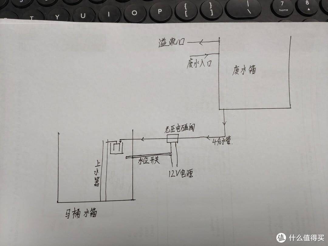 来自张大妈家的省钱方案：净水机废水全接入马桶水箱实现自动切换零排废 - 生活银魂 - 大众生活 - 万事屋 | 生活·动漫·娱乐综合社区-银魂同好聚集地