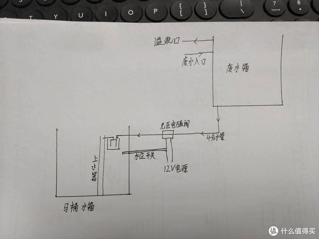 来自张大妈家的省钱方案:净水机废水全接入马桶水箱实现自动切换零排废-1 来自张大妈家的省钱方案:净水机废水全接入马桶水箱实现自动切换零排废-1