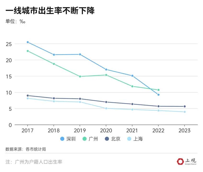 图片[6] - 最新公布！上海户籍人口增加了10.54万！落户政策松绑后，这项人数暴涨408% - 万事屋