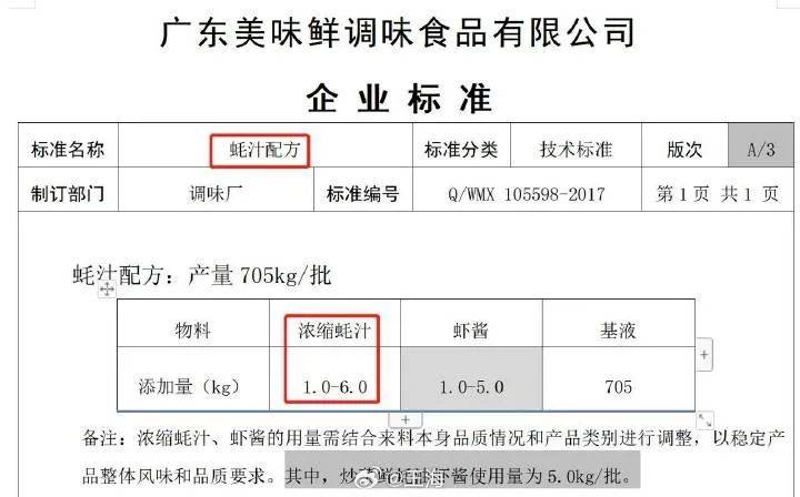 图片[4] - “蚝汁仅1.6%，味精是蚝汁的61.5倍”！知名调味品公司被前高管实名举报：诈骗国家补贴约2亿！多方回应→ - 万事屋